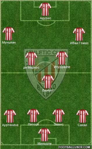 Bilbao Athletic Formation 2015