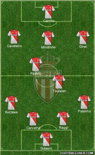 AS Monaco FC Formation 2015