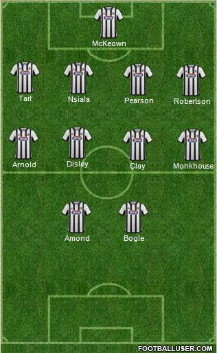 Grimsby Town Formation 2015