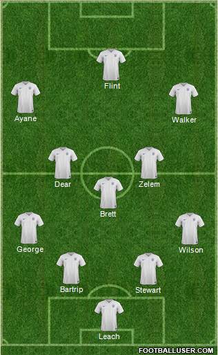 England Formation 2015