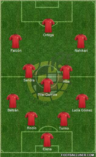 Spain Formation 2015