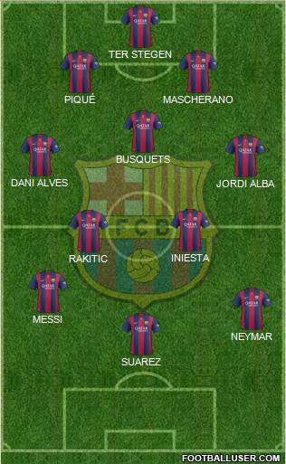 F.C. Barcelona Formation 2015