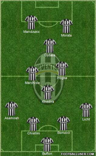 Juventus Formation 2015