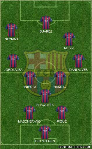F.C. Barcelona Formation 2015