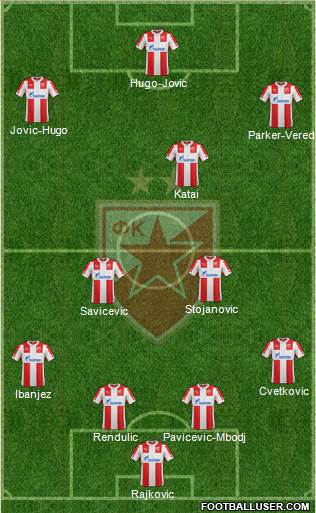 FC Red Star Belgrade Formation 2015