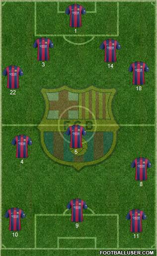 F.C. Barcelona Formation 2015