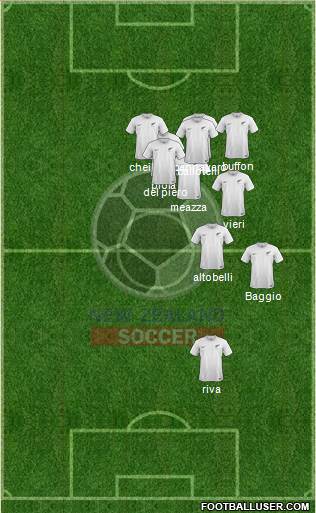 New Zealand Formation 2015