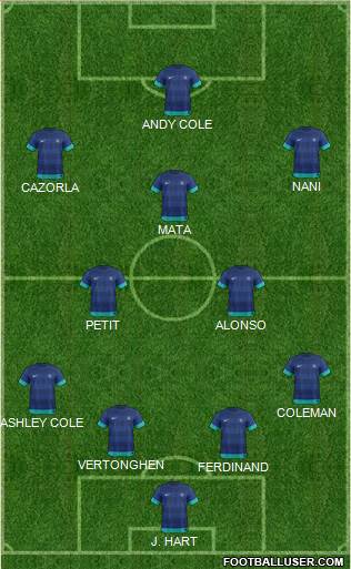 India Formation 2015