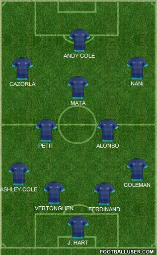 India football formation