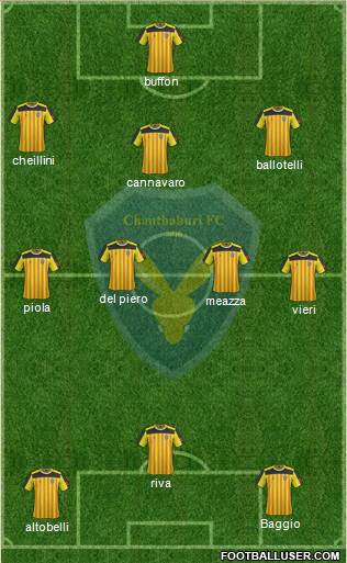 Chanthaburi FC Formation 2015