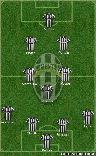 Juventus Formation 2015