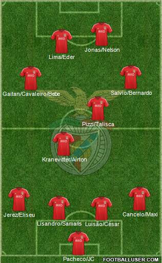 Sport Lisboa e Benfica - SAD Formation 2015