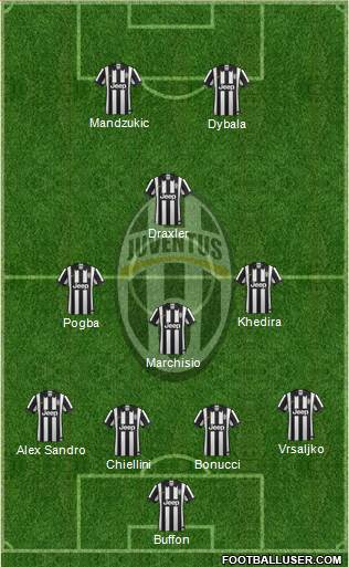 Juventus Formation 2015