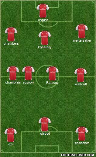 Arsenal Formation 2015