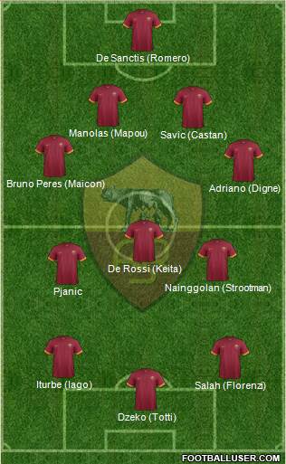 AS Roma Formation 2015