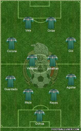Mexico Formation 2015