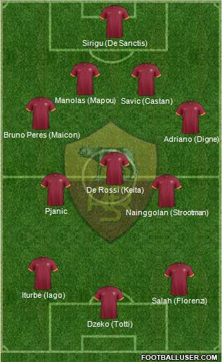 AS Roma Formation 2015