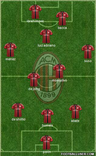 A.C. Milan Formation 2015