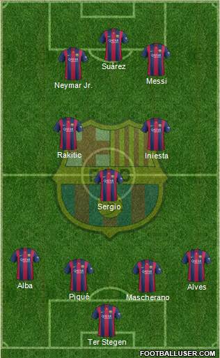 F.C. Barcelona Formation 2015