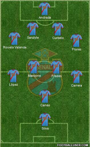 Arsenal de Sarandí Formation 2015