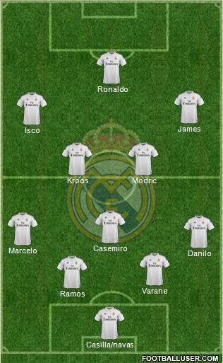 Real Madrid C.F. Formation 2015