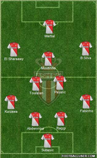 AS Monaco FC Formation 2015