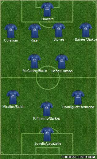 Everton Formation 2015