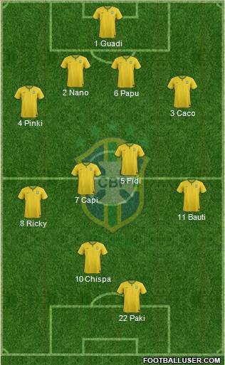 Brazil Formation 2015