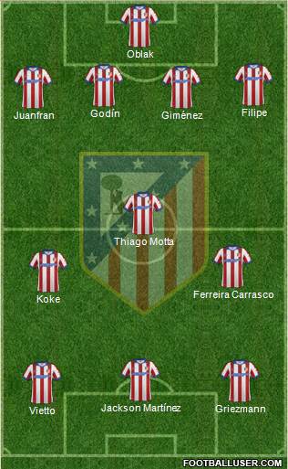 C. Atlético Madrid S.A.D. Formation 2015