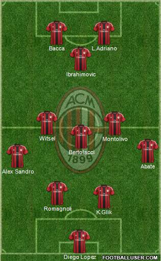 A.C. Milan Formation 2015