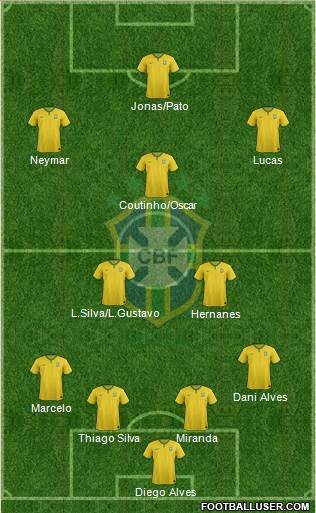Brazil Formation 2015