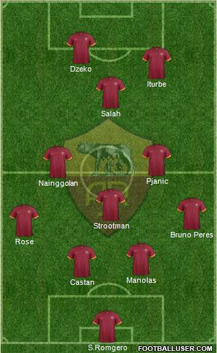 AS Roma Formation 2015