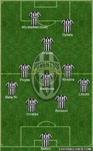 Juventus Formation 2015