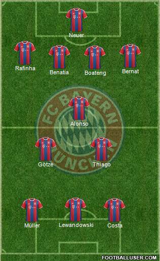 FC Bayern München Formation 2015