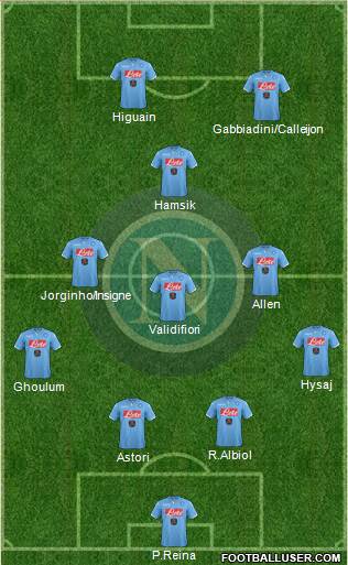 Napoli Formation 2015