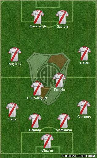 River Plate Formation 2015
