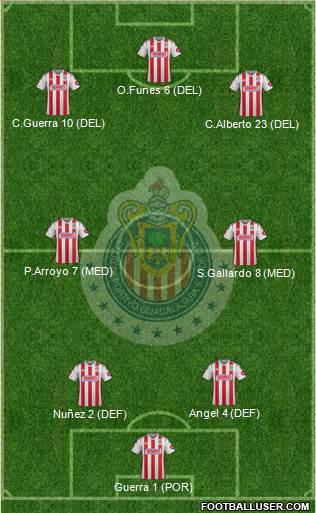 Club Guadalajara Formation 2015