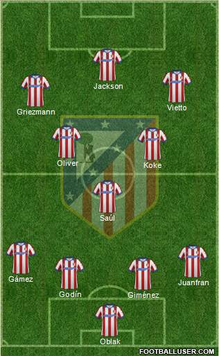 C. Atlético Madrid S.A.D. Formation 2015
