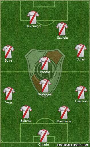 River Plate Formation 2015