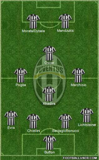 Juventus Formation 2015