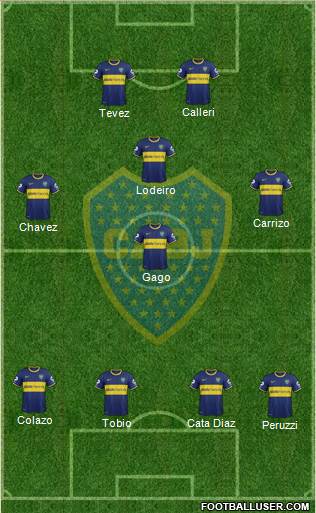 Boca Juniors Formation 2015