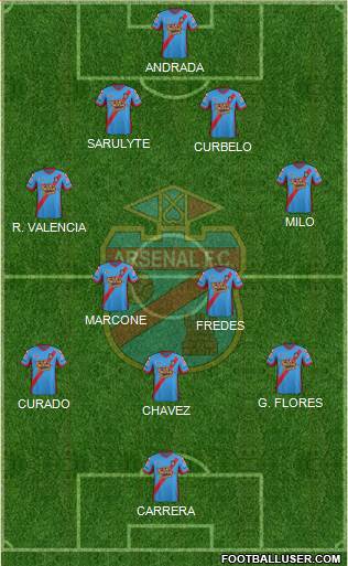 Arsenal de Sarandí Formation 2015