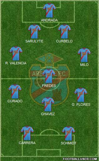 Arsenal de Sarandí Formation 2015