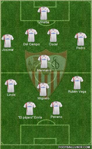 Sevilla F.C., S.A.D. Formation 2015