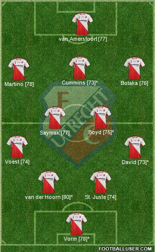FC Utrecht Formation 2015