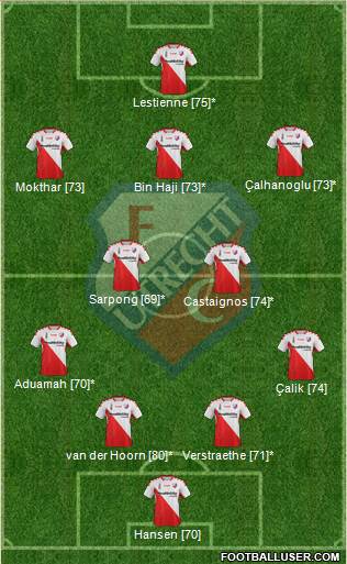FC Utrecht Formation 2015