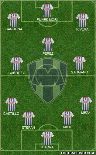 Club de Fútbol Monterrey Formation 2015