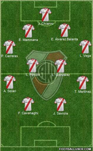 River Plate Formation 2015
