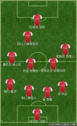 Arsenal Formation 2015