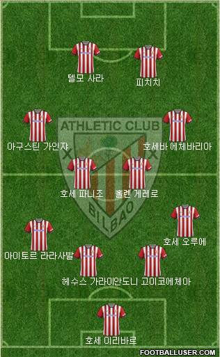 Athletic Club Formation 2015